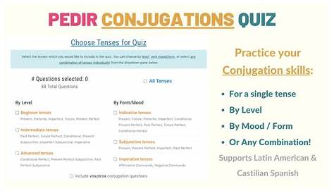 Pedir Conjugation 101: Conjugate Pedir in Spanish - Tell Me In Spanish