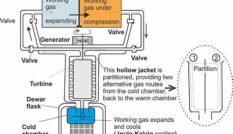 gas refrigerator schematic