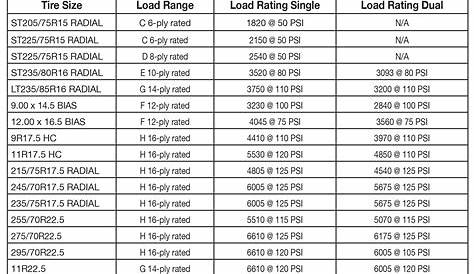 Trailer Tire Speed Rating Chart