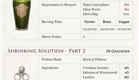Pottermore Insider: Guide to Potions Class – Potions Fact Sheet | Harry