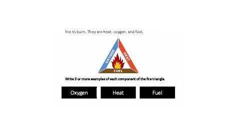 The Fire Triangle for Fire Prevention by Homeschool Sense | TPT