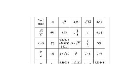 ordering rational numbers worksheet
