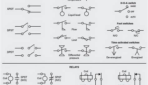 Electrical Drawing Symbols at PaintingValley.com | Explore collection