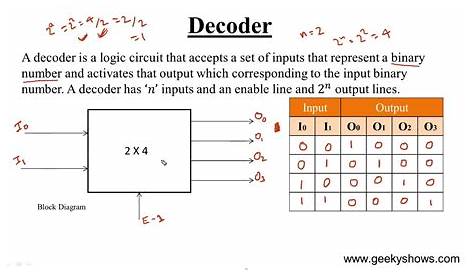 3:8 decoder circuit diagram