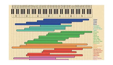 vocal eq frequency chart