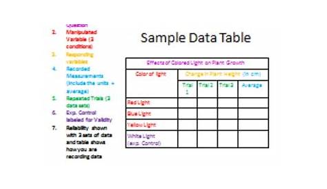 Creating Science Data Table Practice PowerPoint- Bundled with Student