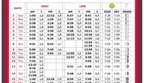 Punta Gorda/ Charlotte Harbor Tide Chart – Oct 2017 - Coastal Angler