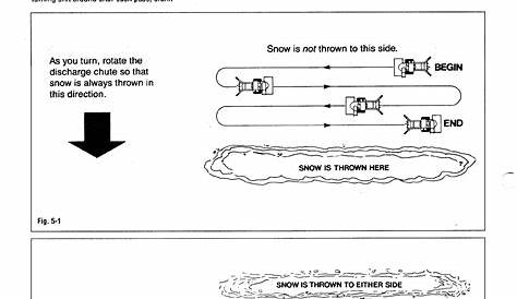 bolens 824a snowblower manual