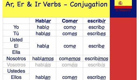 Spanish Verbs Conjugation Table Pdf | Brokeasshome.com
