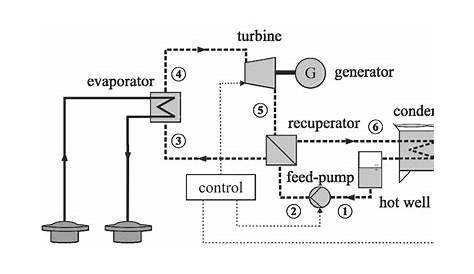 geothermal energy circuit diagram