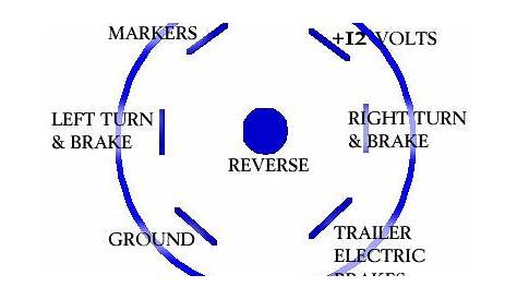 seven way round plug wiring diagram
