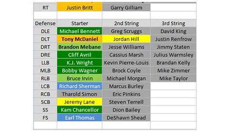 2015 Depth Charts: Seattle Seahawks | PFF News & Analysis | PFF