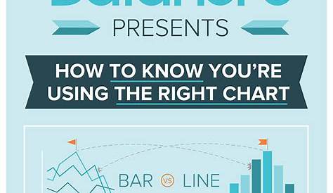 How To Know You're Using the Right Chart #infographic - Visualistan