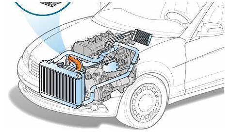 water pump repair | Automotive mechanic, Automobile engineering