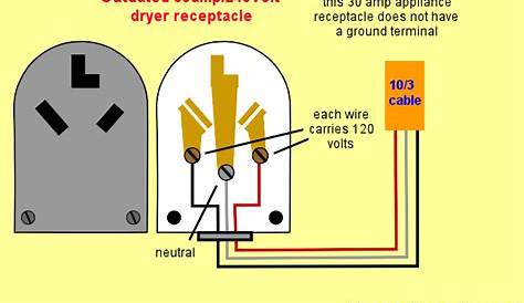 220 receptacle wiring diagram - IOT Wiring Diagram