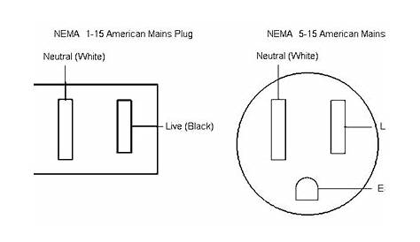 2 Prong Plug Wiring Diagram - synovium diagram