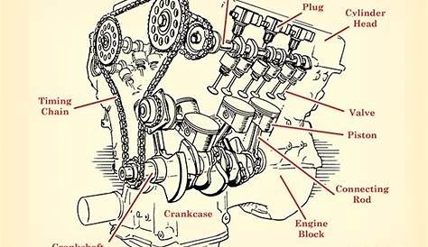 how to build a car engine diagram