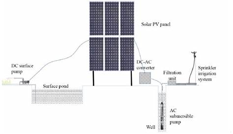 solar pump installation diagram