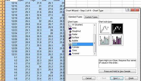 Advanced Graphs Using Excel : create stock chart in excel