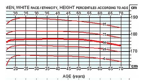 height weight age chart men