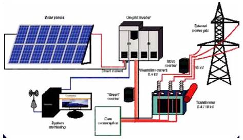 grid connect solar circuit diagram