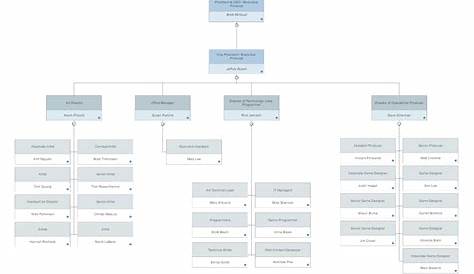 Organizational Chart Templates for Excel - Build Org Charts in