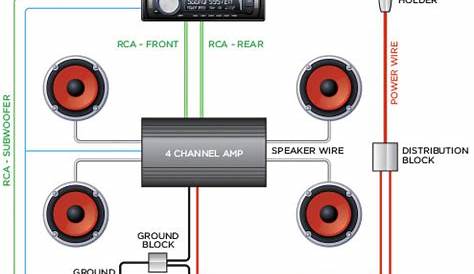Wiring Guide : Raptor, Car Audio Installation Accessories