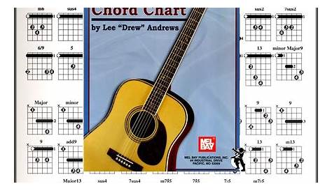 guitar open g tuning chord chart