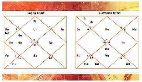 vedic astrology compatibility calculator