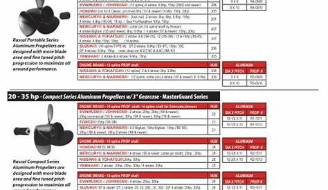 Propeller Selection Chart - MarinePropShop.com