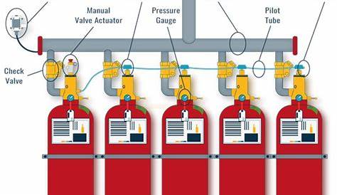 fire suppression system wiring diagram