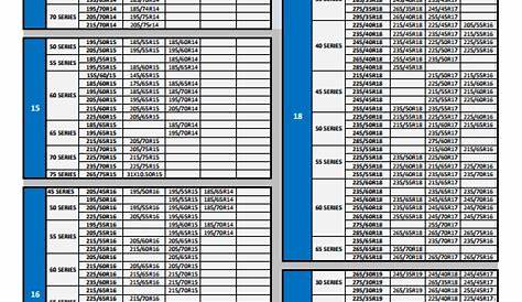 Tire Conversion Chart - 7 + Download Documents in PDF | Sample Templates