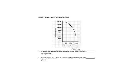 production possibilities curve worksheet