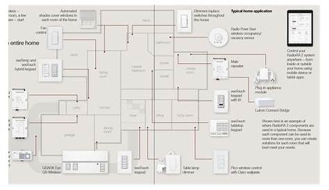 Lutron Dimmers Wiring Diagram