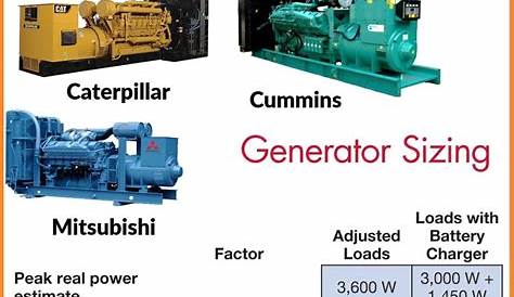 generator sizing chart pdf