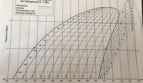 r-134a pressure chart