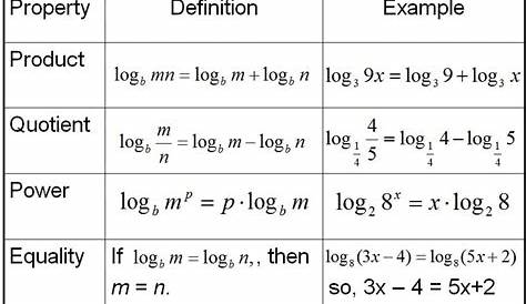 Bone Density Math and Logarithm Introduction - Lesson - www