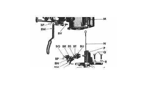 Exploded diagrams for Jeeps | Jeeparts-UK