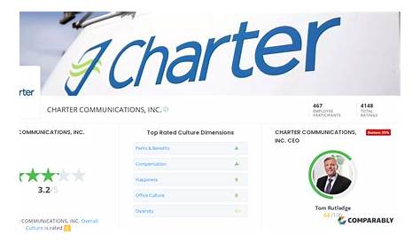 who owns charter communications