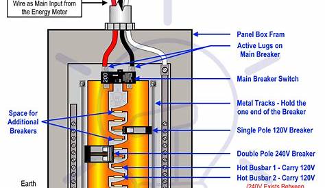 How to Wire 120V & 240V Main Panel? Breaker Box Installation