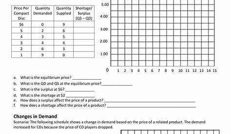 Supply And Demand Worksheet Answers — db-excel.com