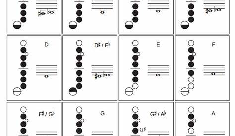 Alto Saxophone Keys Chart alto saxophone fingering chart - an