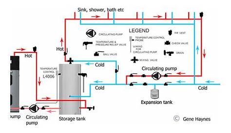 [DIAGRAM] Wiring Diagram For Hot Water Tank - MYDIAGRAM.ONLINE