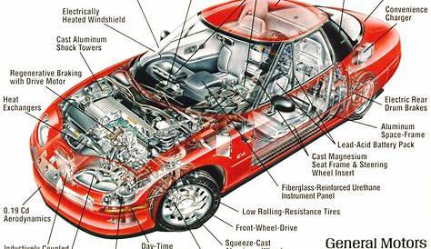 inside car parts names with diagram