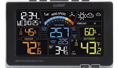 Installed La Crosse Weather Station with Wind Speed on the RV