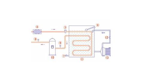 air cooled chiller system schematic d