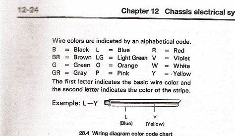 Aggregate 84+ about toyota wiring diagram color codes best - in.daotaonec