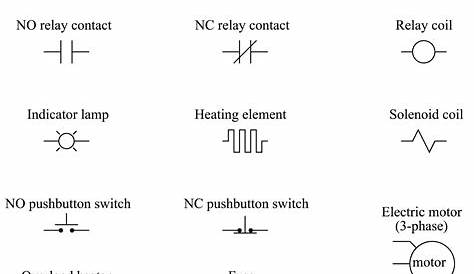 Relay Circuits and Ladder Diagrams | Relay Control Systems | Automation