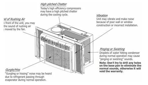 FRIGIDAIRE Room Air Conditioner Instruction Manual
