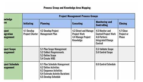 pmbok process groups knowledge areas chart